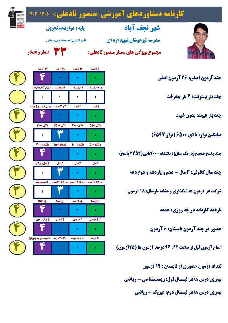 راهکارهای منصور نادعلی برای تسلط بر دروس ریاضی و زیست