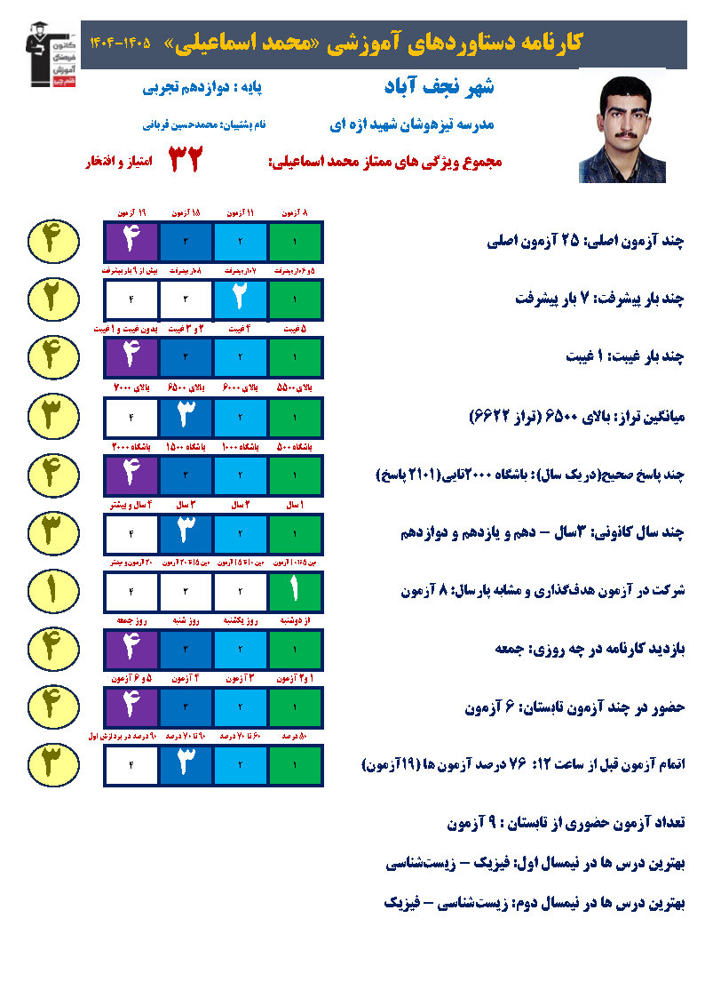 پیوستگی و تحلیل : دو رکن اصلی موفقیت محمد اسماعیلی