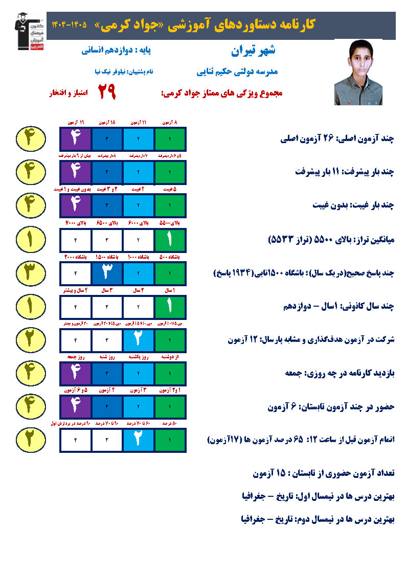 تحلیل و رفع نقاط ضعف،استراتژی 11 بار پیشرفت جواد کرمی