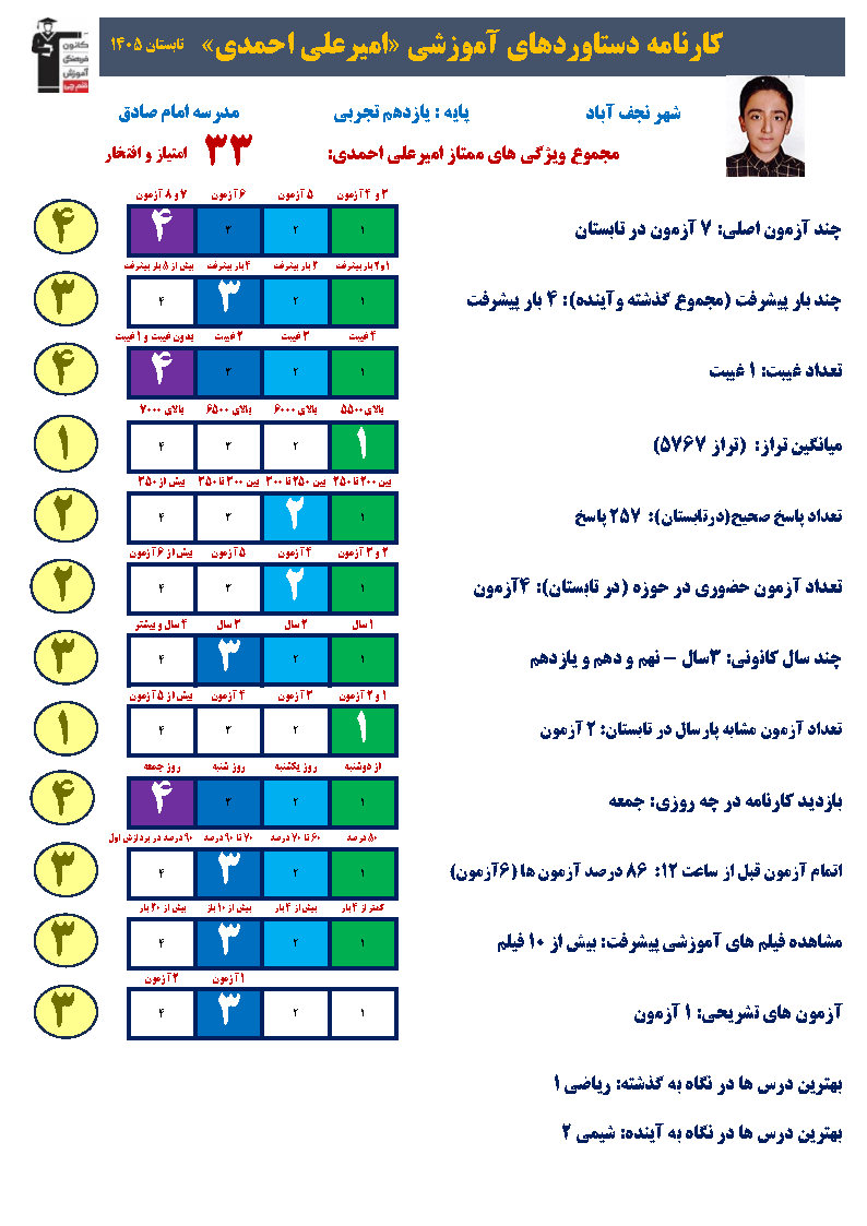 امیرعلی احمدی: جهش تراز و پیشرفت با تستزنی و دفتر برنامهریزی