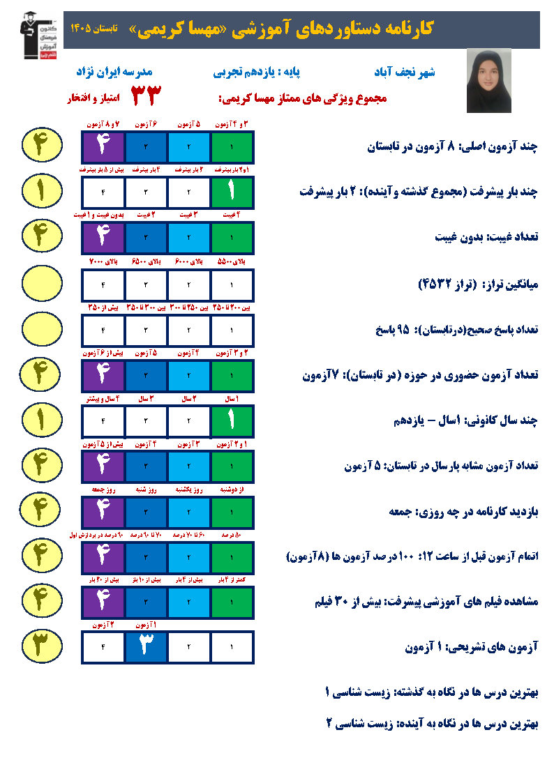 مهسا کریمی : فرمول افزایش تراز با کاهش پاسخهای اشتباه
