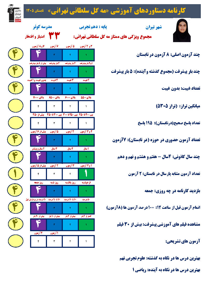 روش مطالعه مهگل سلطانی برای تسلط بر دروس تخصصی