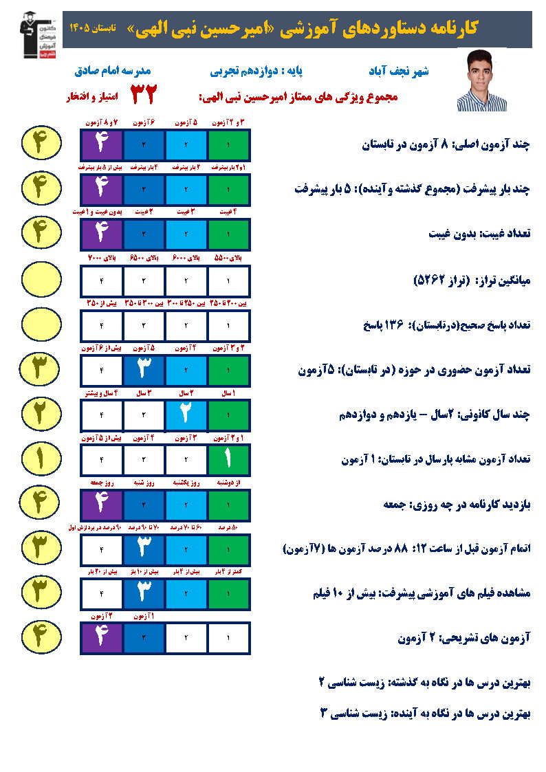 امیرحسین نبیالهی: هدفگذاری دقیق و پیوستگی رمز موفقیت من