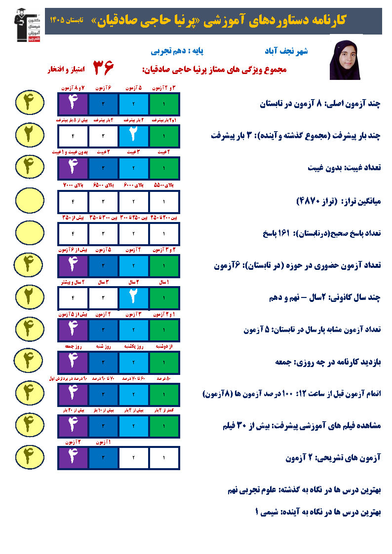 پرنیا حاجیصادقیان: پیشرفت در درس ریاضی با تست و مرور
