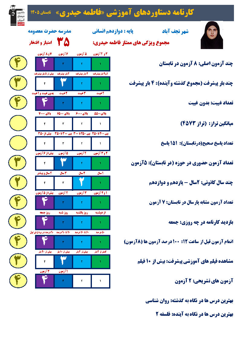 گفتگو با فاطمه حیدری : از تلاش تابستان تا موفقیت در آزمونها