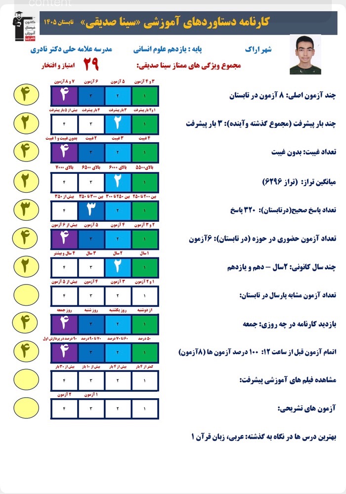 گفت و گو با سینا صدیقی قهرمان پیوستگی از اراک