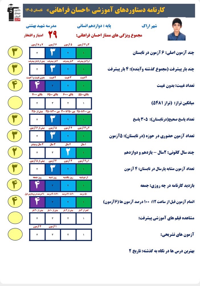 گفت و گو با احسان فراهانی قهرمان پیوستگی از اراک