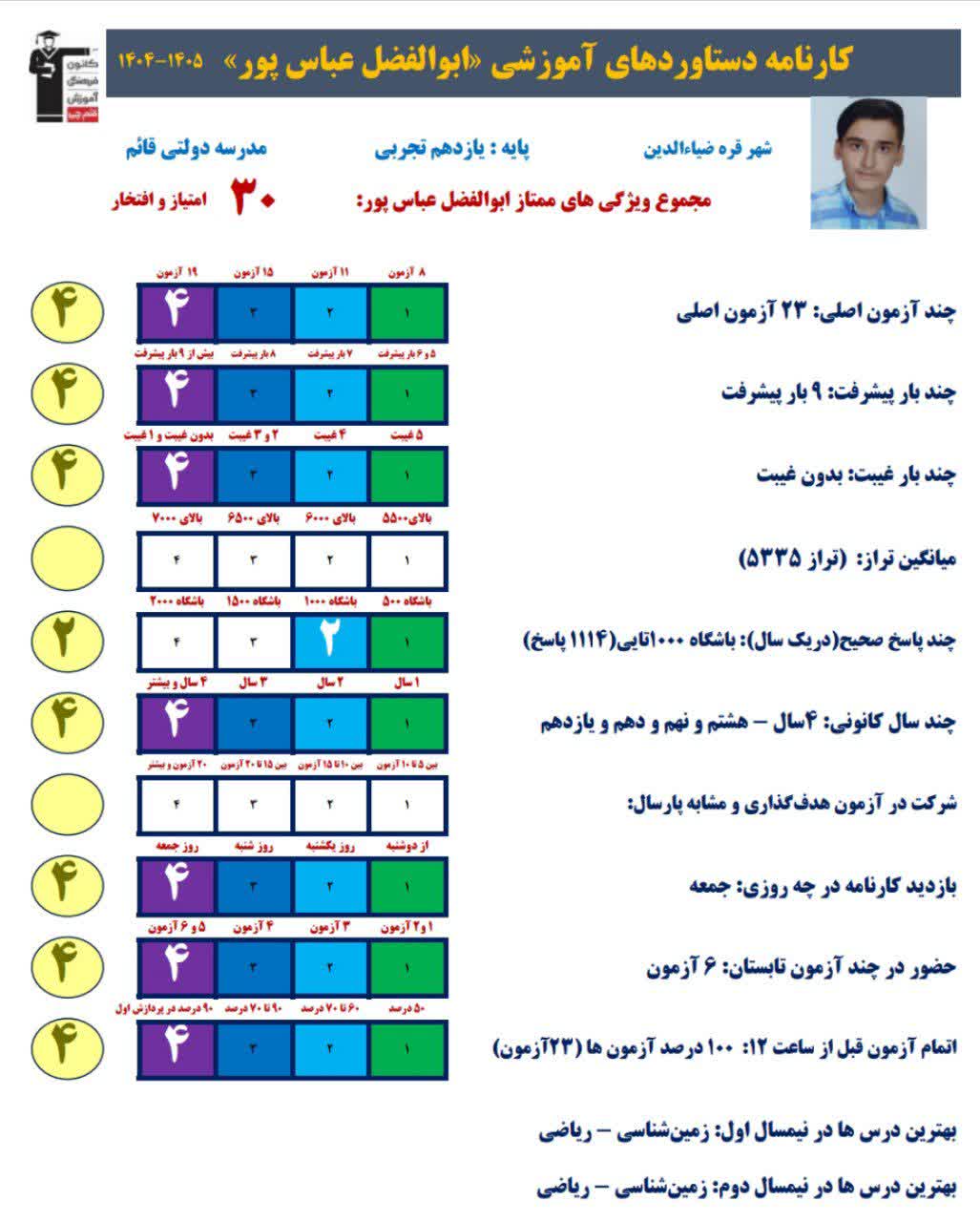اهمیت نگاه به آینده از نگاه ابولفضل عباس پور