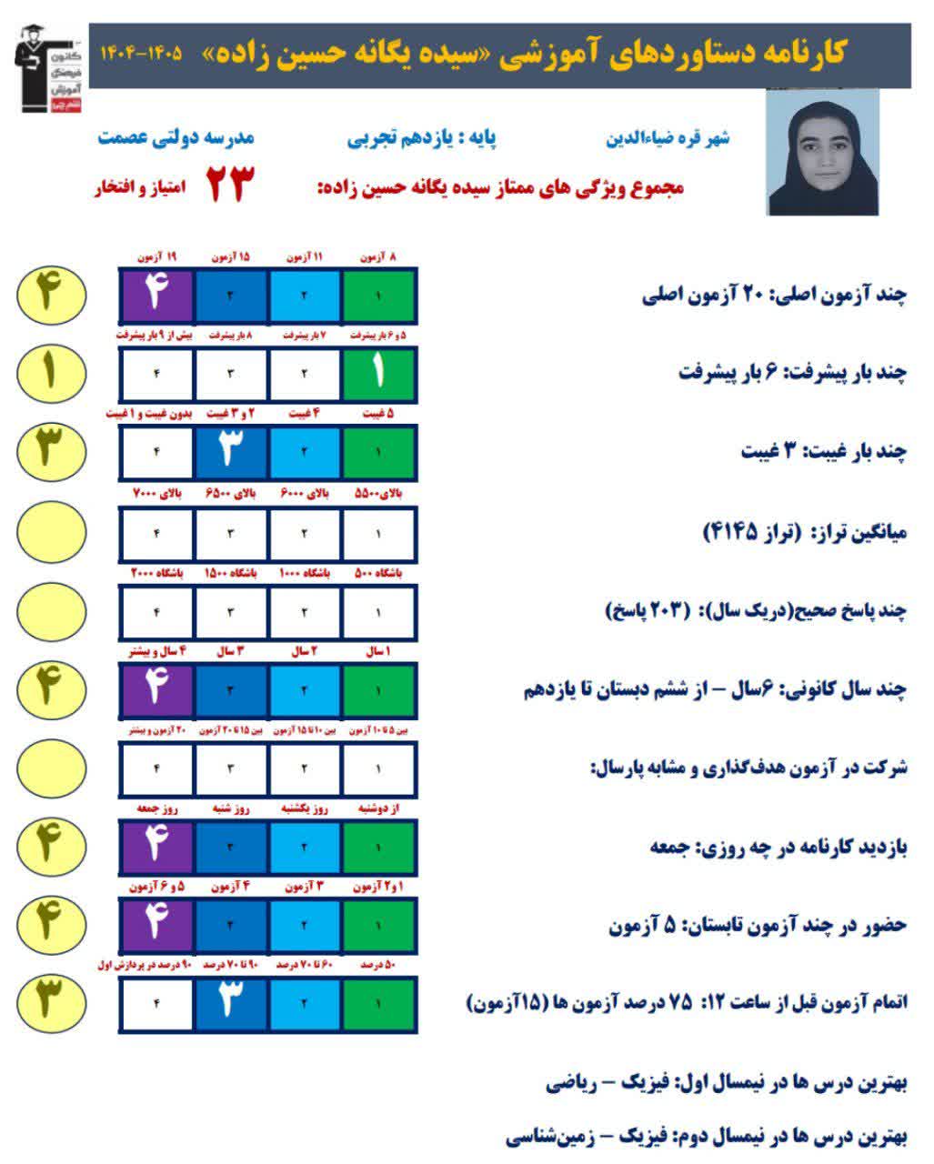 گفت و گو با یگانه حسین زاده؛امتیاز بالای کارنامه دستاورد