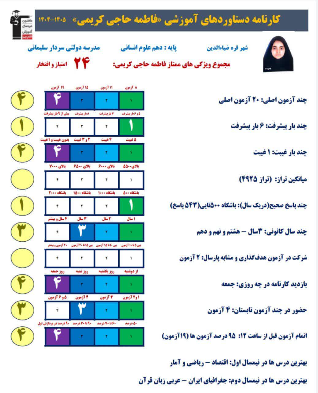 گفت و گو با فاطمه حاجی کریمی؛ امتیاز بالای کارنامه دستاورد