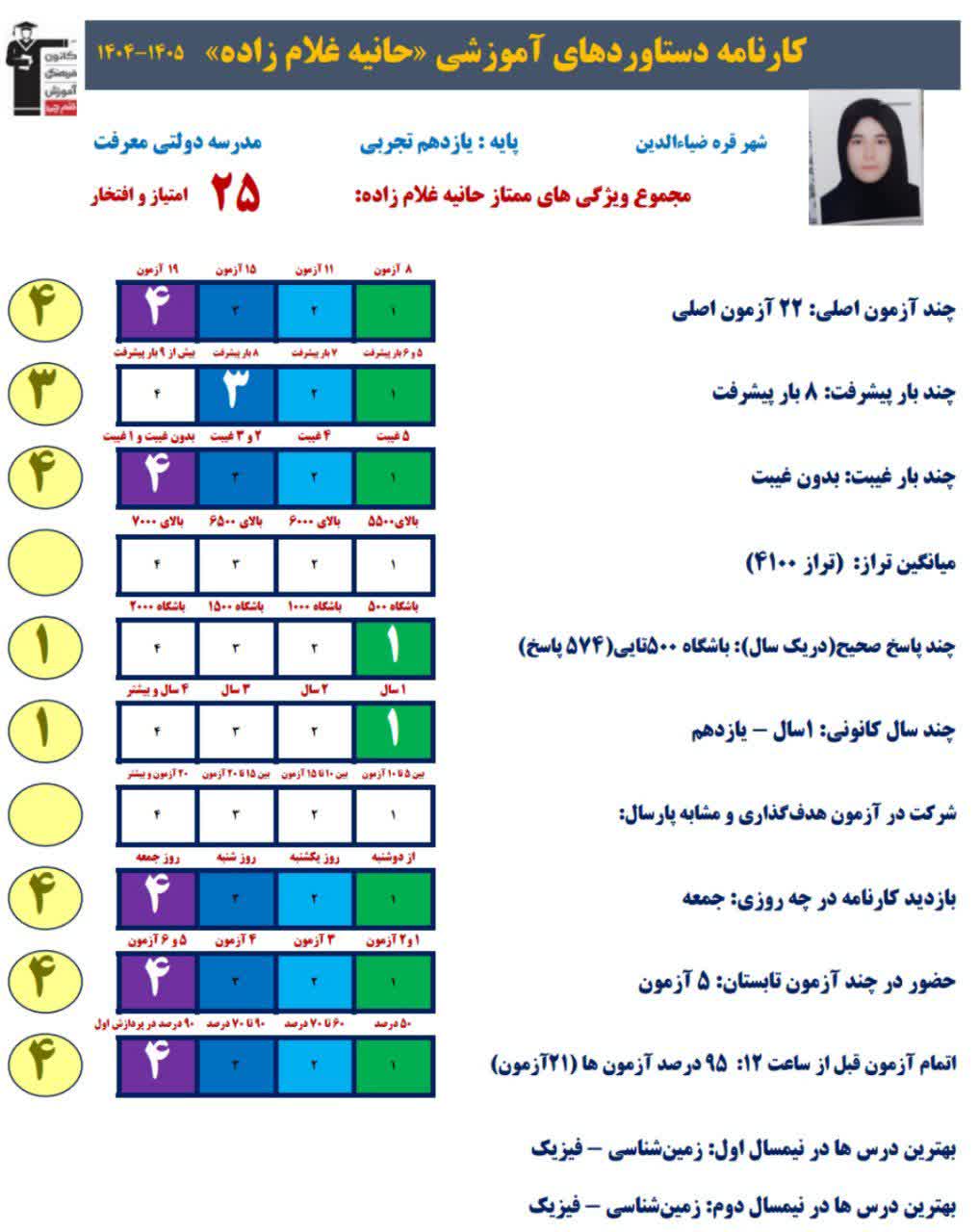 گفت وگو با حانیه غلام زاده؛ امتیاز بالای کارنامه دستاورد