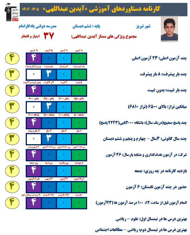 مصاحبه با آیدین عبداللهی ششم از تبریز