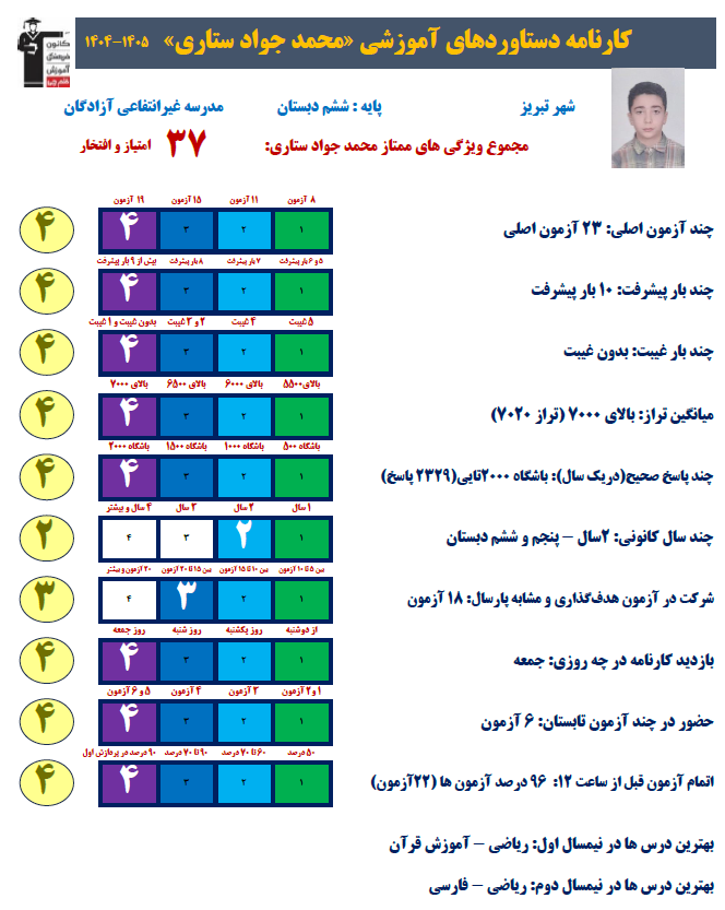 گفت و گو با دانش اموز طاها غفارزاده پایهی ششم از تبریز