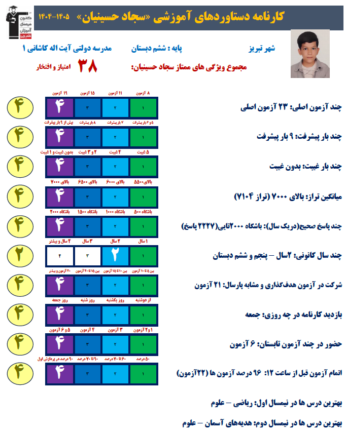 مصاحبه دانش اموز سجاد حسینیان پایه‌ی ششم از تبریز