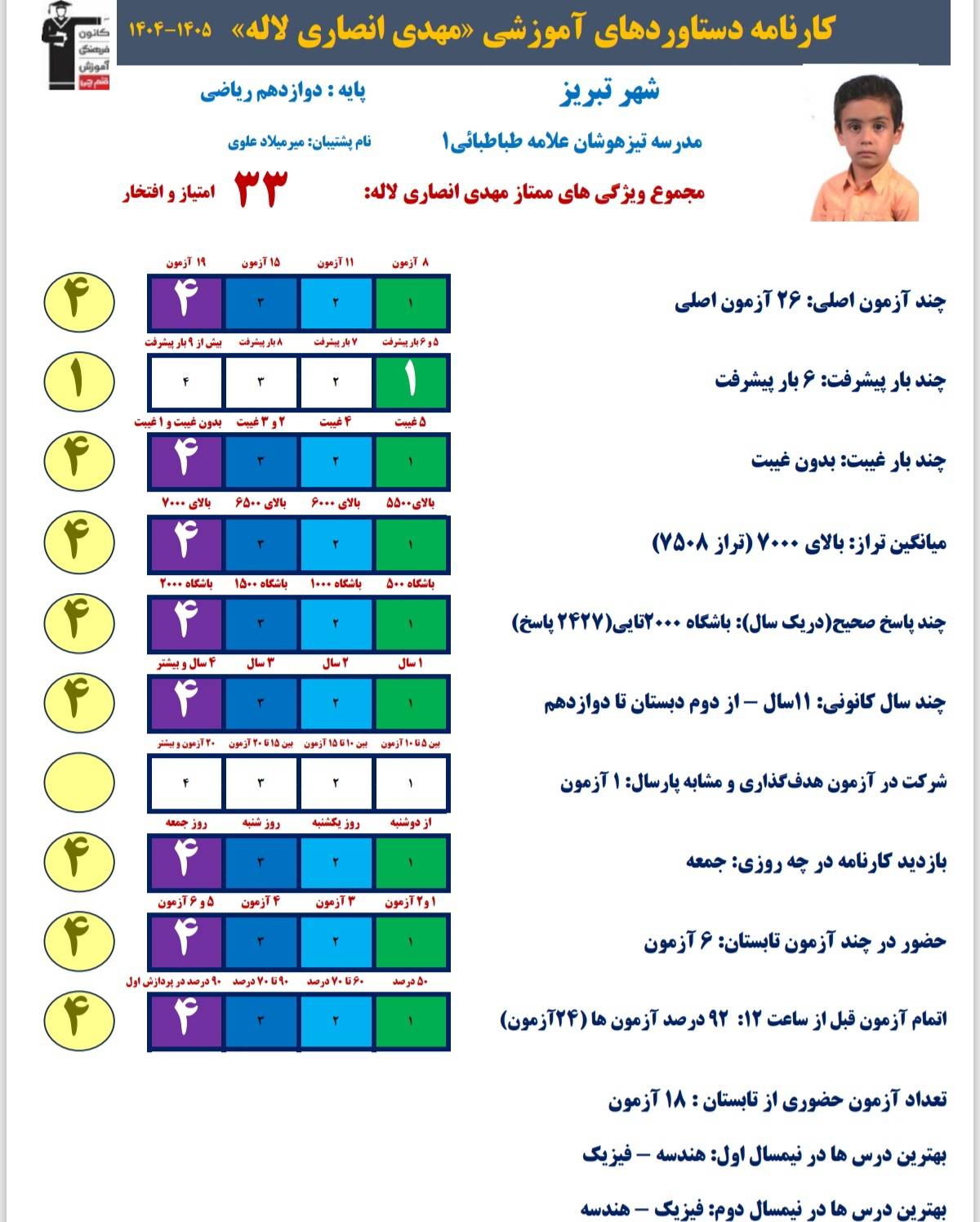 مصاحبه با دانش اموز تراز برتر مهدی انصاری