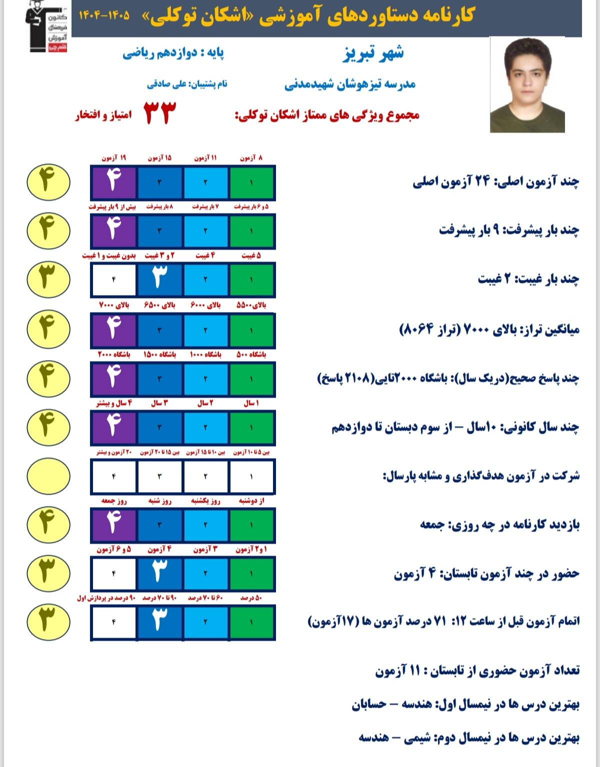 مصاحبه با اشکان توکلی دوازدهم ریاضی از تبریز
