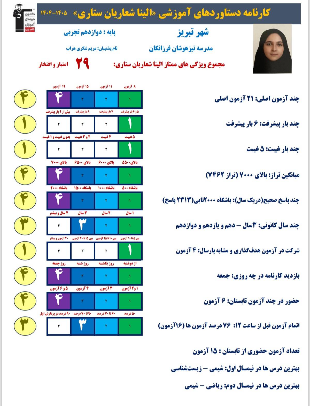 مصاحبه با الینا شعاریان دوازدهم تجربی از تبریز