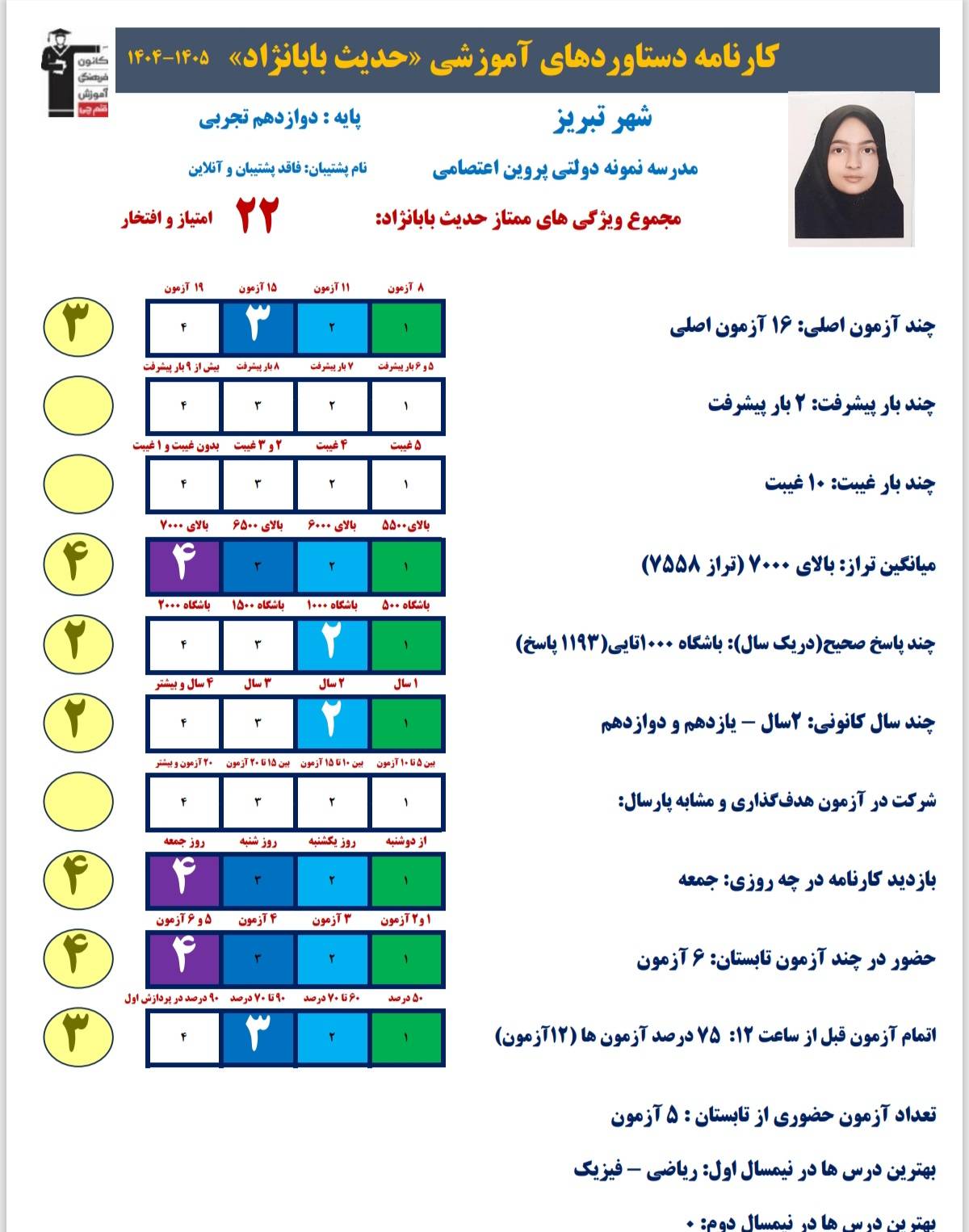 مصاحبه با حدیث بابانژاد دوازدهم تجربی از تبریز
