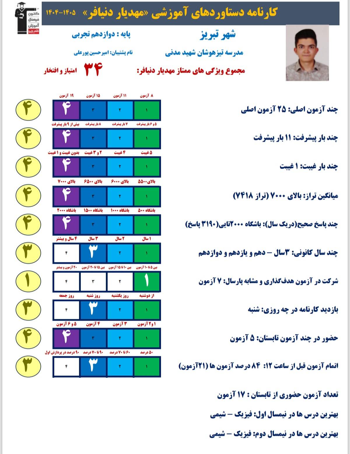 مصاحبه با مهدیار دنیافر دوازدهم تجربی از تبریز