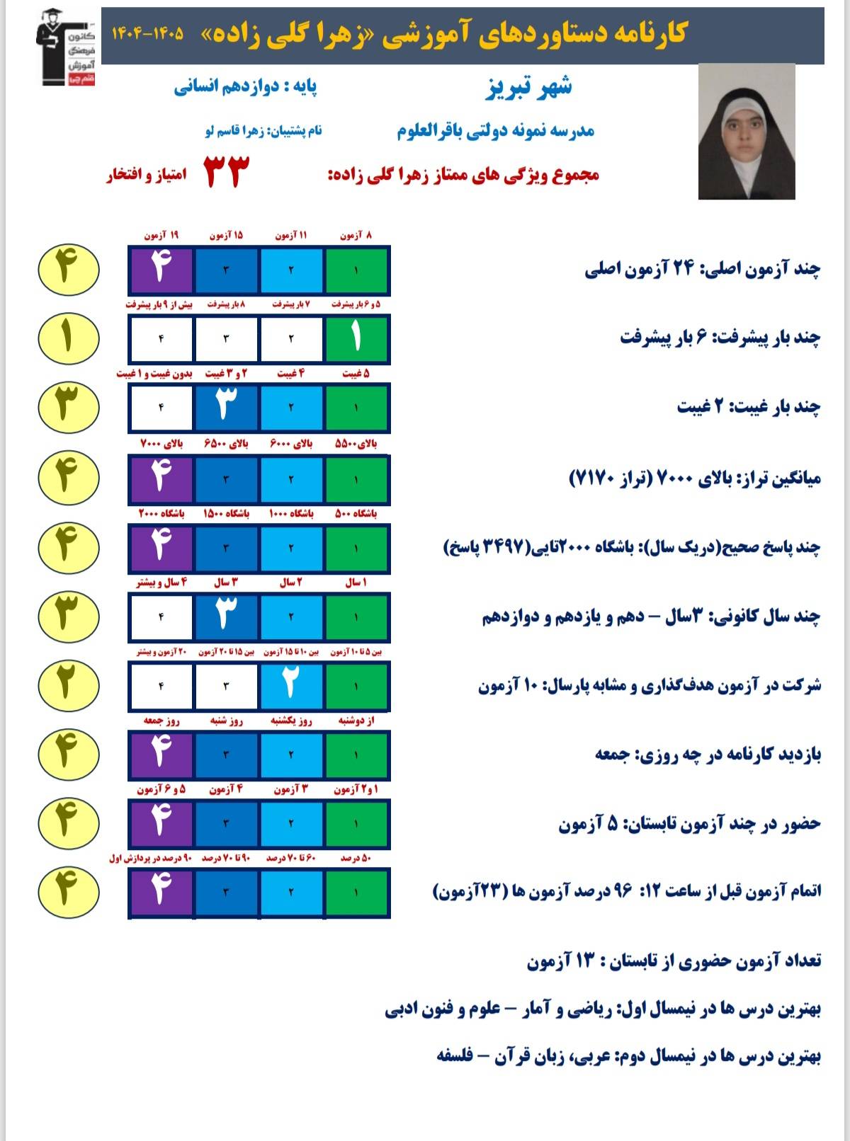 مصاحبه با دانش اموز برتر زهرا گلی زاده با معدل 19.9دوازدهم انسانی