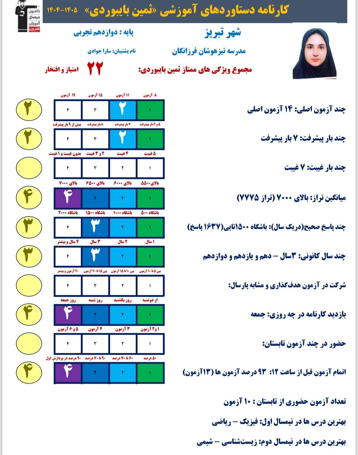 مصاحبه دانش اموز برتر ثمین بایبوردی دوازدهم تجربی با معدل 19.86