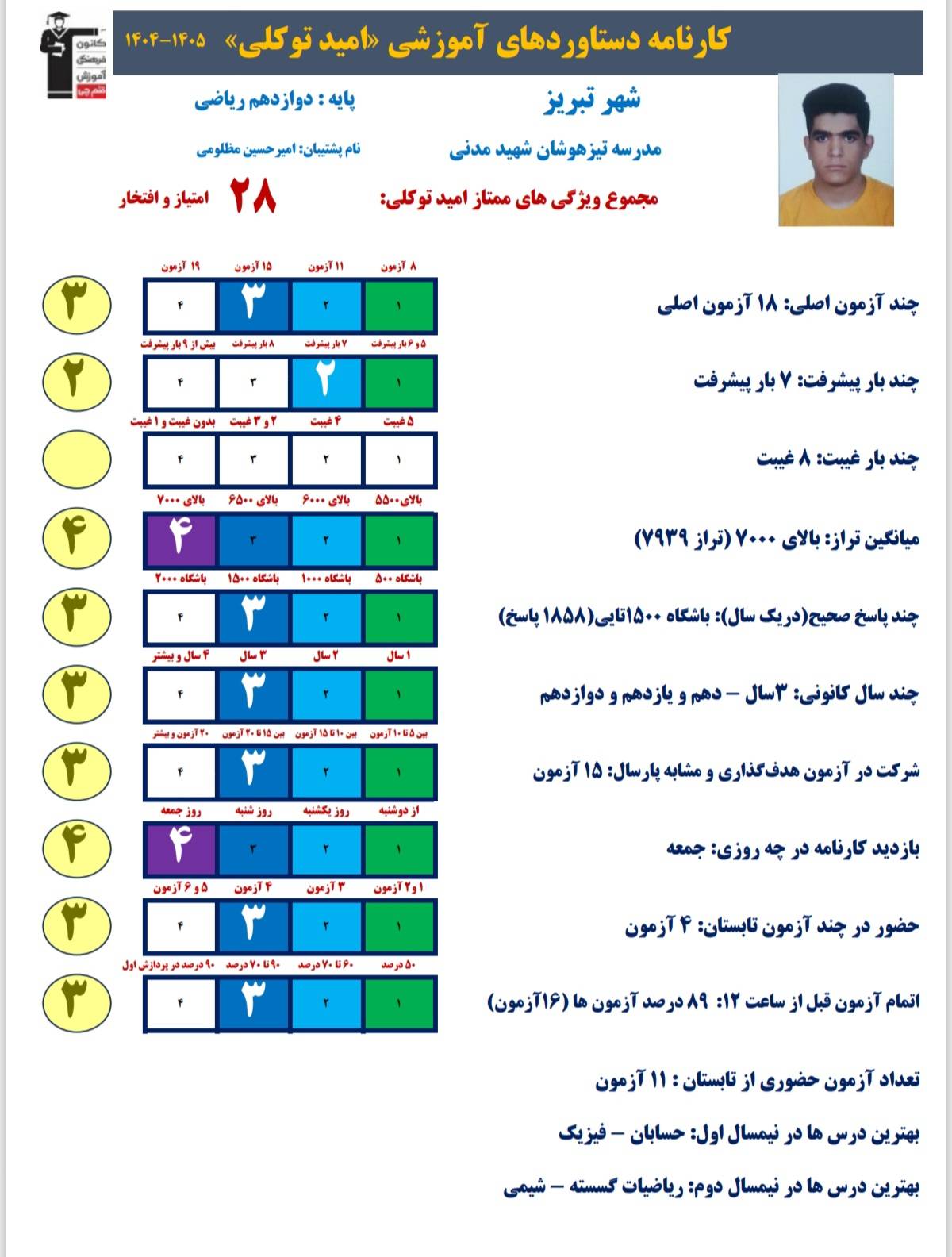 مصاحبه دانش اموز امید توکلی دوازدهم تجربی از تبریز