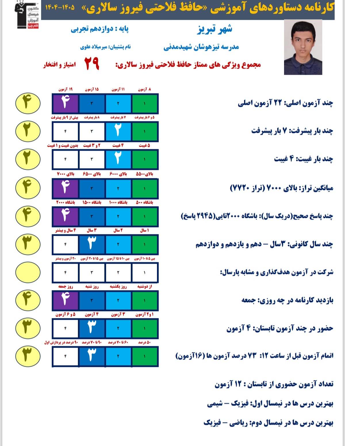 مصاحبه حافظ فلاحتی قهرمان پیوستگی مقطع دوازدهم تجربی از تبریز