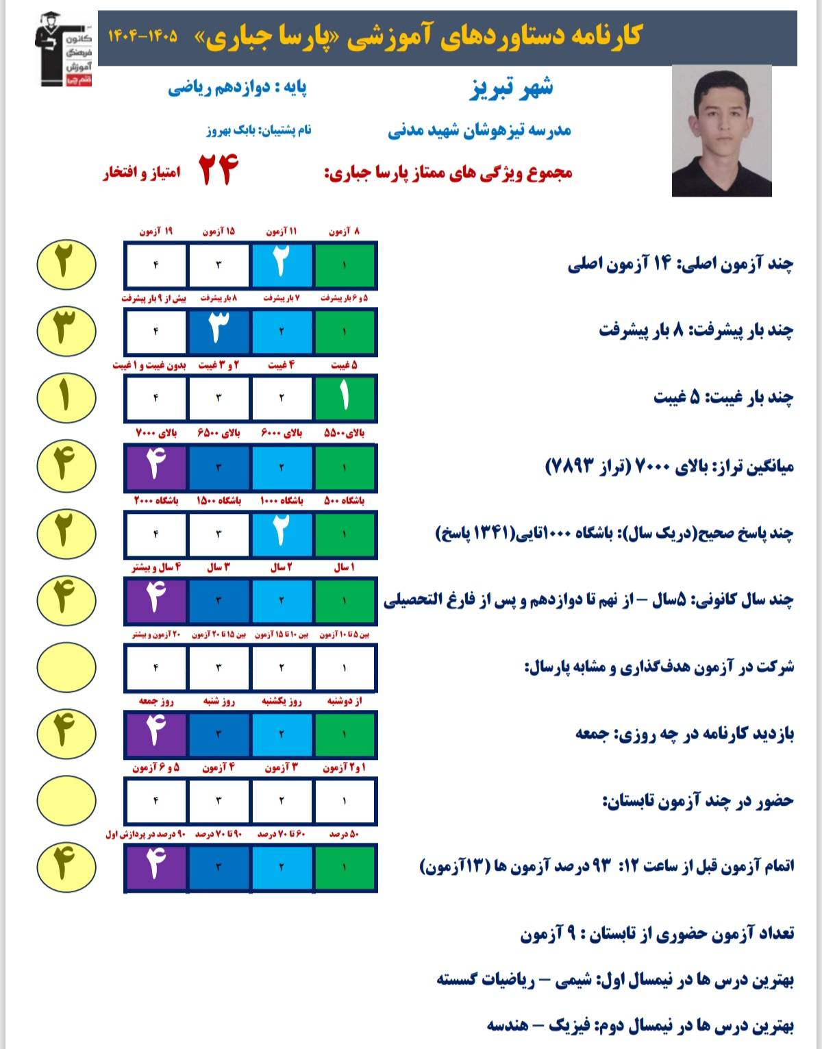 مصاحبه باپارسا جباری دانش اموز برتر دوازدهم ریاضی ازتبریز