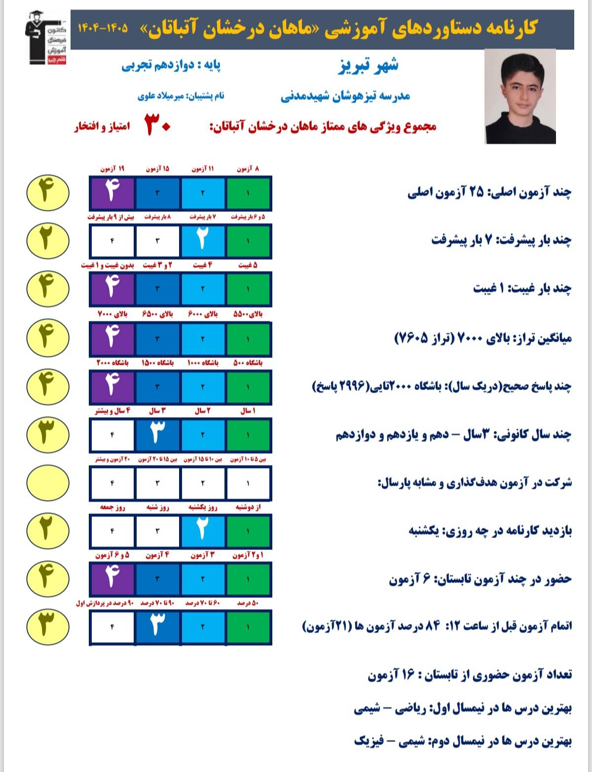 مصاحبه باماهان درخشان دوازدهم تجربی از تبریز