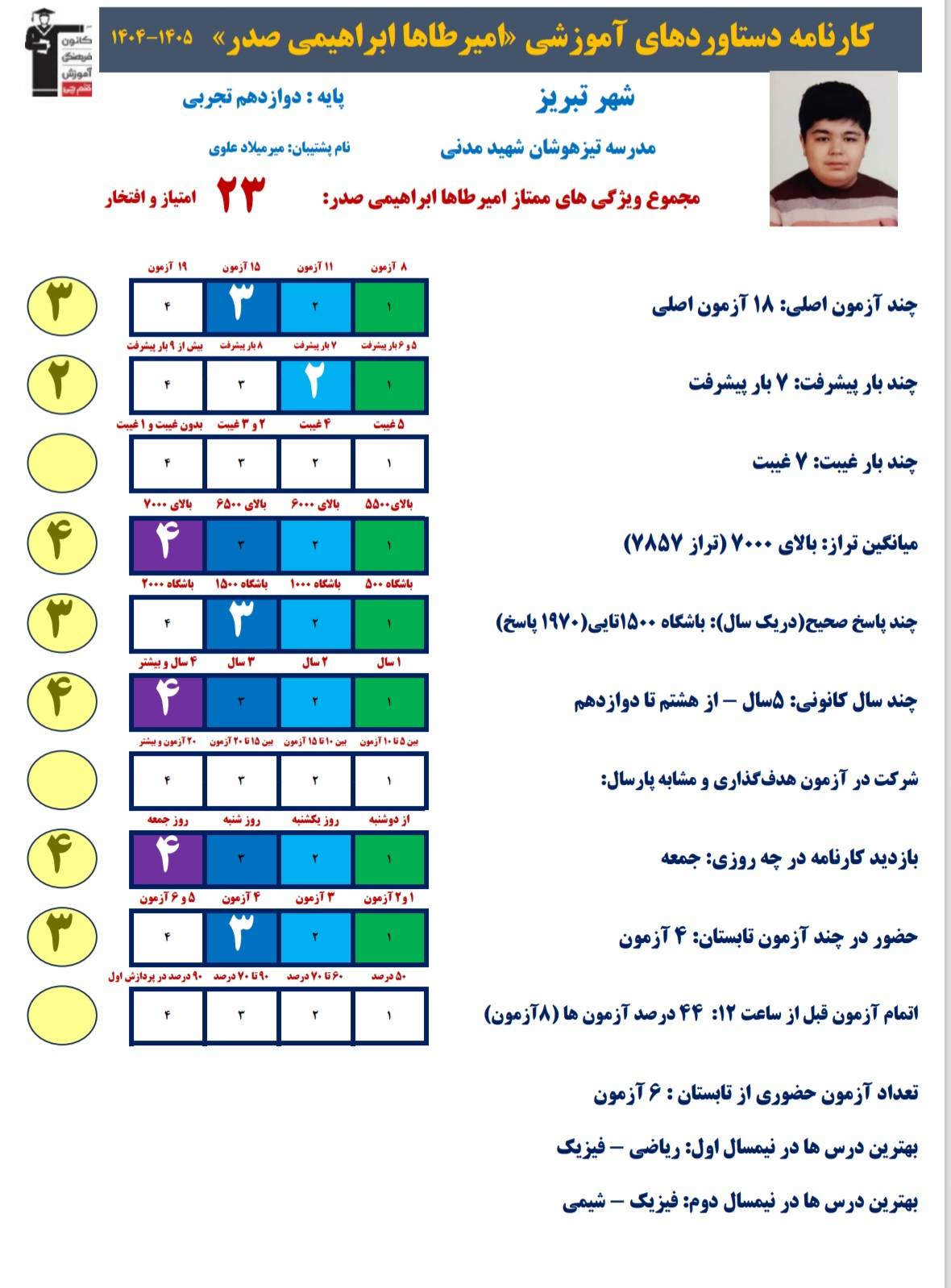 مصاحبه دانش اموز برتر امیرطاها ابراهیمی دوازدهم تجربی با معدل 19
