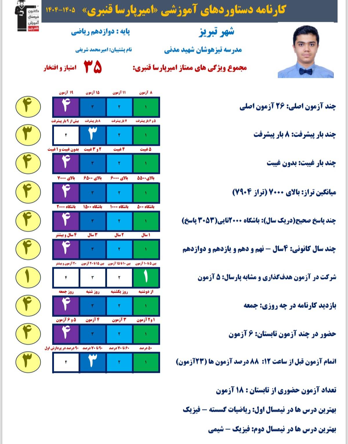 مصاحبه دانش اموز امیرپارسا قنبری دوازدهم ریاضی از تبریز
