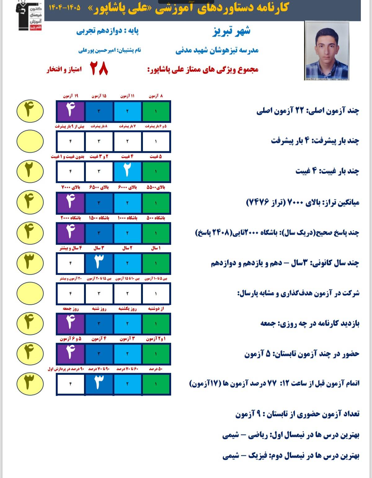مصاحبه علی پاشاپور دانش آموز برتر دوازدهم تجربی از تبریز