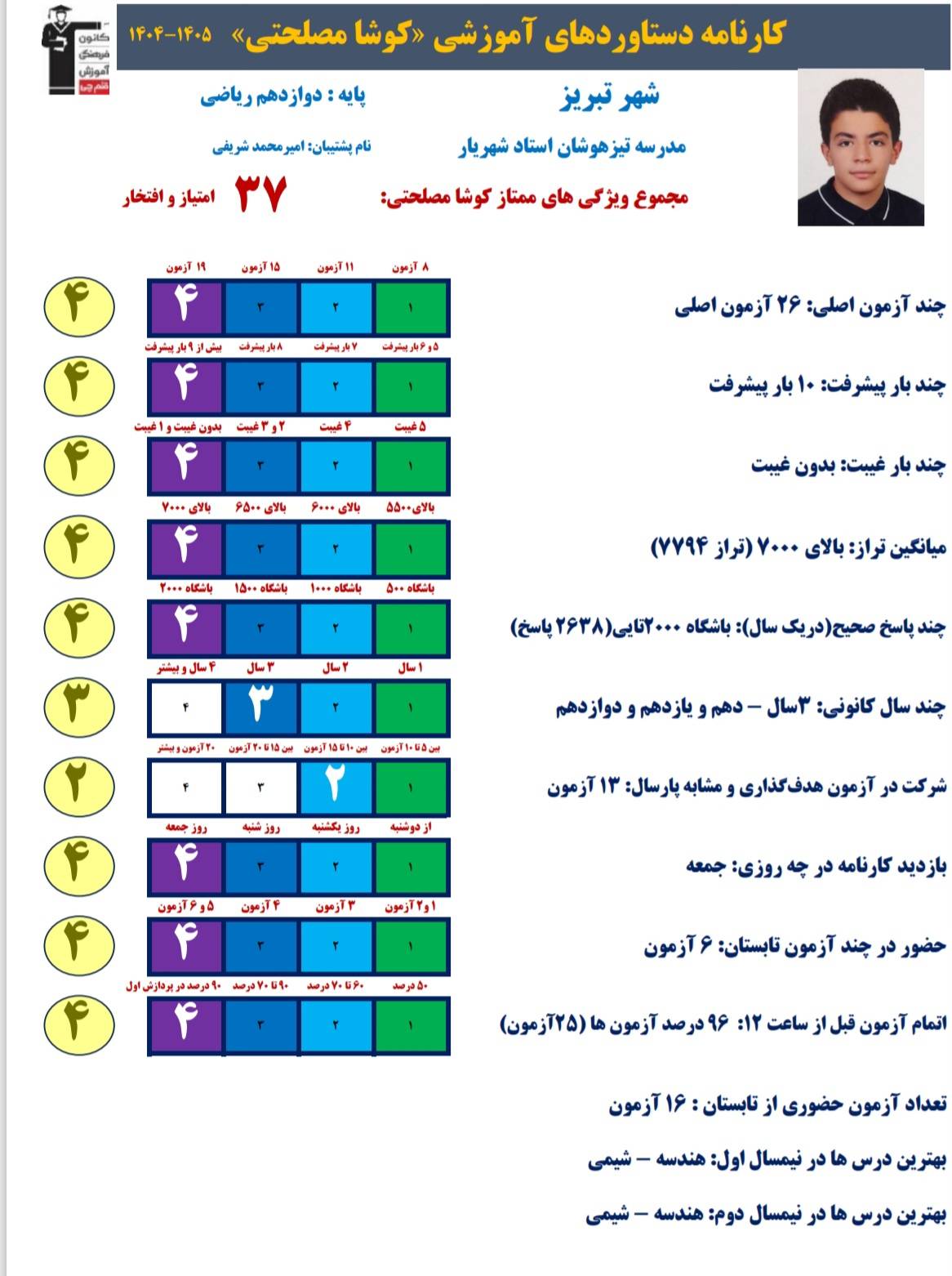 مصاحبه با کوشا مصلحتی دوازدهم ریاضی از تبریز