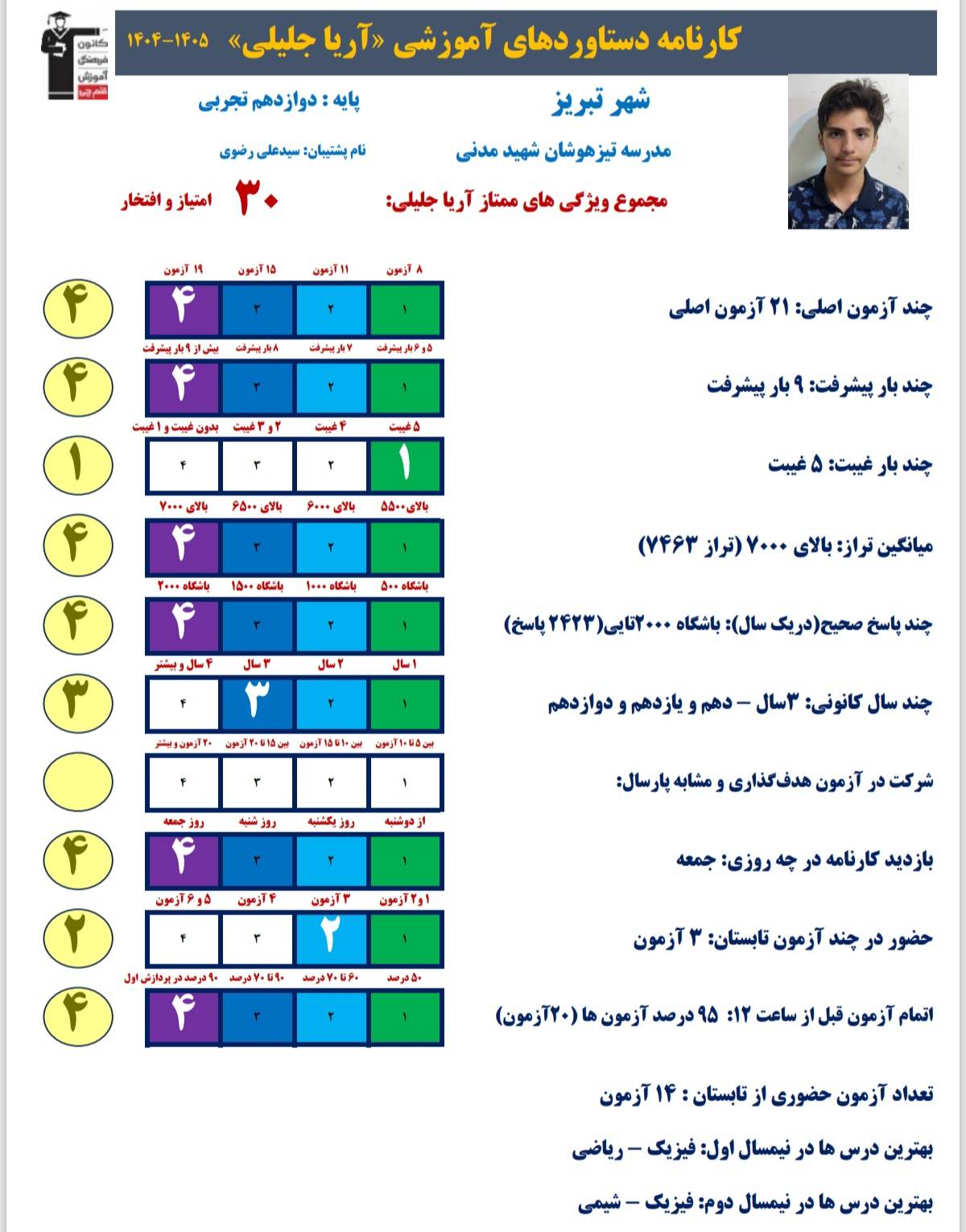 مصاحبه با آریا جلیلی دوازدهم تجربی از تبریز