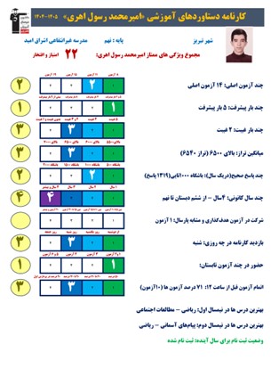 گفتگو با قبولی تیزهوشان امیرمحمد رسول اهری مقطع نهم از تبریز