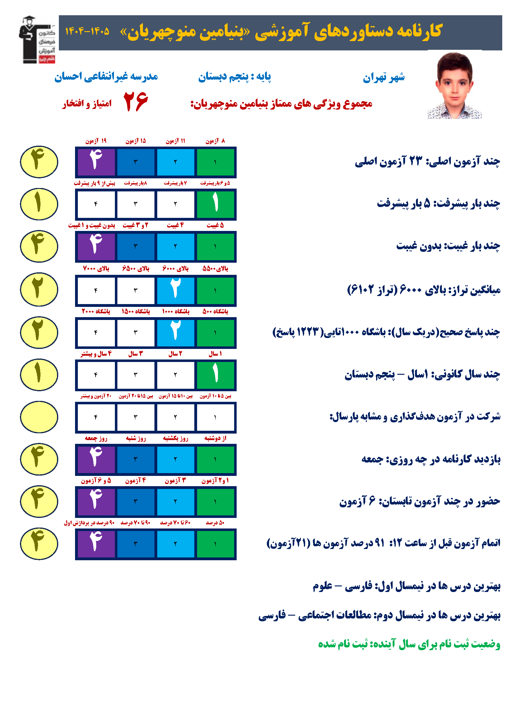 بنیامین منوچهریان:کارنامه دستاورد ابزاری ارزشمندجهت شناخت+عکس قاب