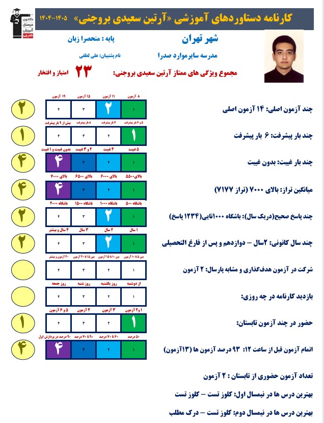 گفتگو با آرتین سعیدی ، دانش آموز برتر گروه منحصرا زبان