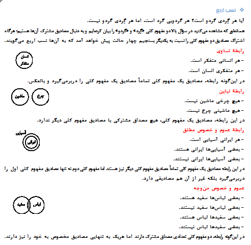 فلسفه و منطق - درس‌نامه و آزمونک آزمون 6 آبان - محسن رحمانی