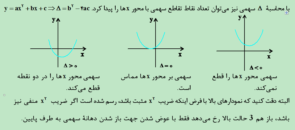 ریاضی و آمار - درس‌نامه آزمون 20 آبان - نویسنده: سحر محمدی