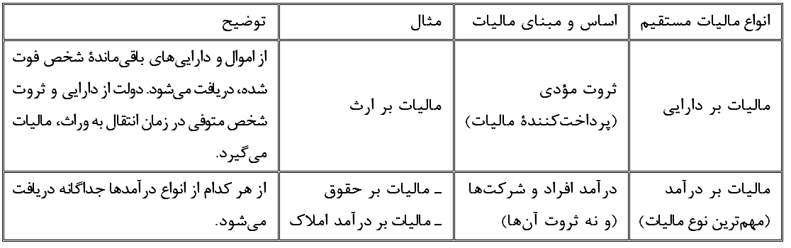 اقتصاد - درس‌نامه آزمون 20 آبان - نویسنده: مهسا عفتی