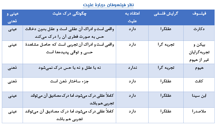 فلسفه و منطق - درسنامه و آزمونک آزمون 20 آبان - محسن رحمانی