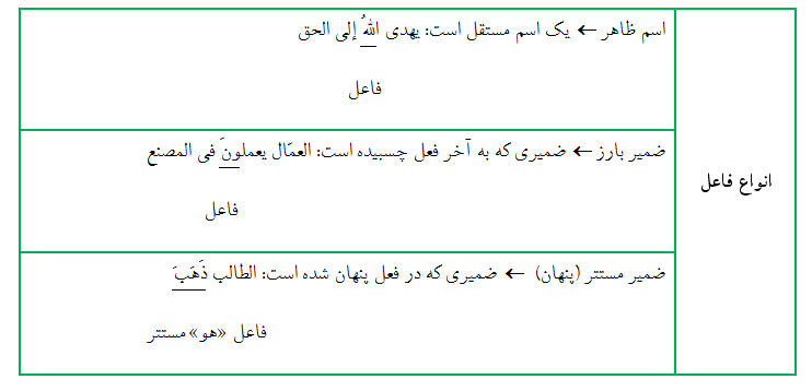 عربی، زبان قرآن - درس‌نامه و آزمونک  20آبان - آیدین مصطفی‌زاده