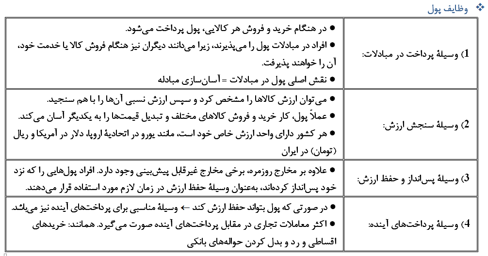اقتصاد - درس‌نامه آزمون 4 آذر - نویسنده: مهسا عفتی