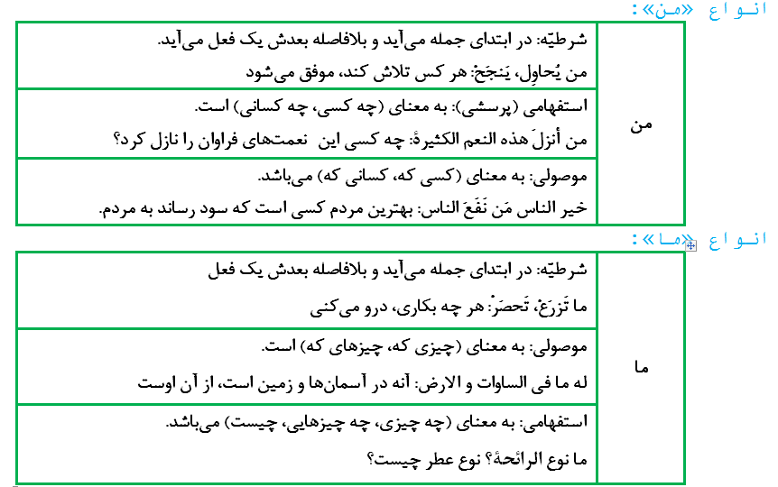 عربی، زبان قرآن - درس‌نامة 7 بهمن - نویسنده: آیدین مصطفی‌زاده