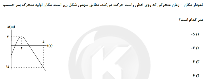 نیرو‌های اصطحکاک و شتاب - دوازدهم ریاضی - حنانه اتفاقی