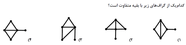 گراف - دوازدهم ریاضی - حنانه اتفاقی