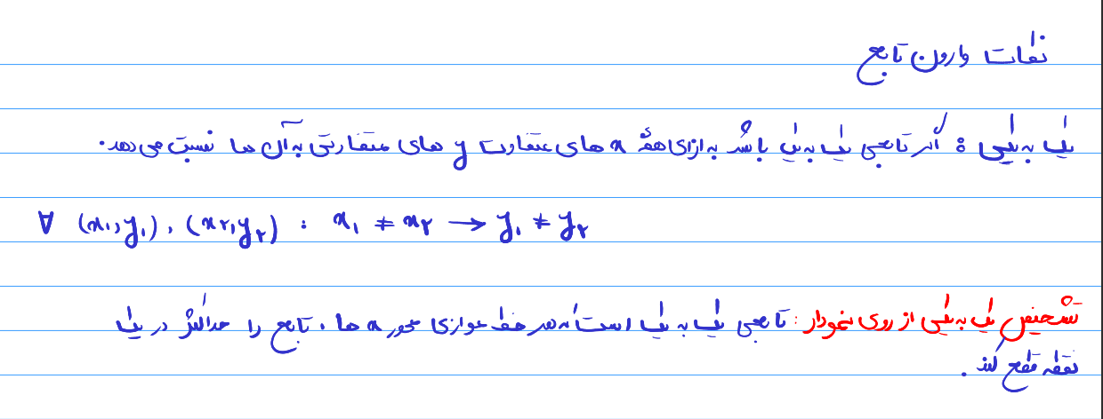 خلاصه نکات و حل سوال کنکور وارون تابع - فرشته باقری