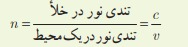 تعریف ضریب شکست