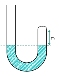 کنکور سراسری تجربی 96