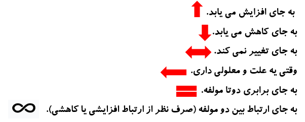 کامنت‌های (تکنیک هایلایت کردن متن درسی) به انتخاب بهاره اخوت